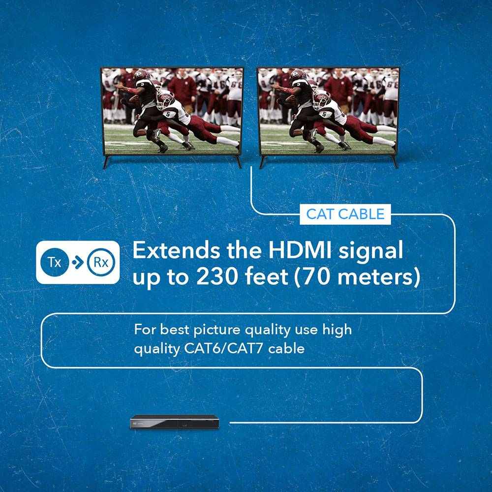 1x2 4K HDMI Extender Splitter Over Single CAT6/7 Up to 230 Ft - ipcolor Technology 18 Gbps, Bi-directional IR, RS-232, EDID (UHD12-IPC230-K) - Image 4