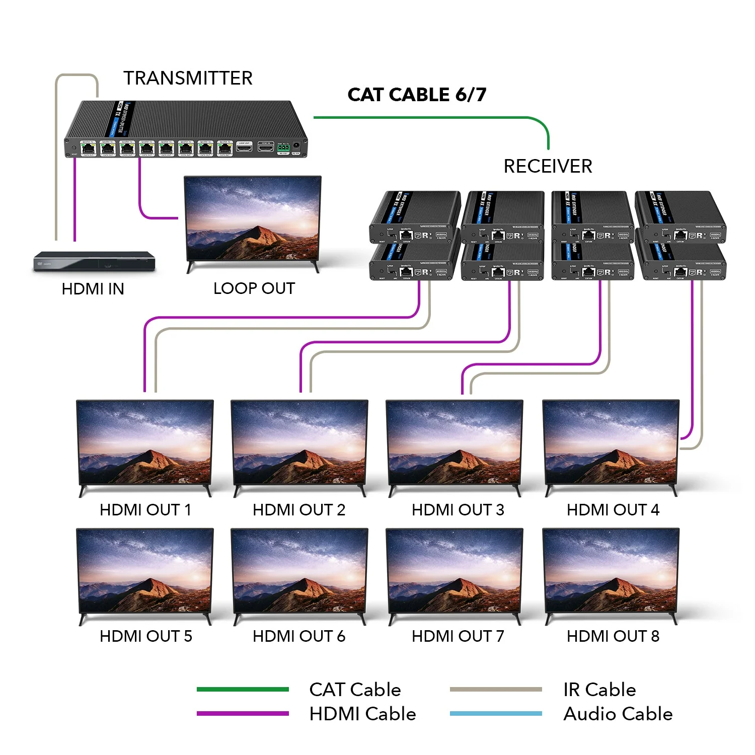 1x8 4K HDMI Extender Splitter Over Single CAT6/7 Up to 230 Ft - ipcolor technology 18 Gbps Bandwidth Bi-directional IR, RS-232 Control & Advance EDID (UHD18-IPC230-K) - Image 7