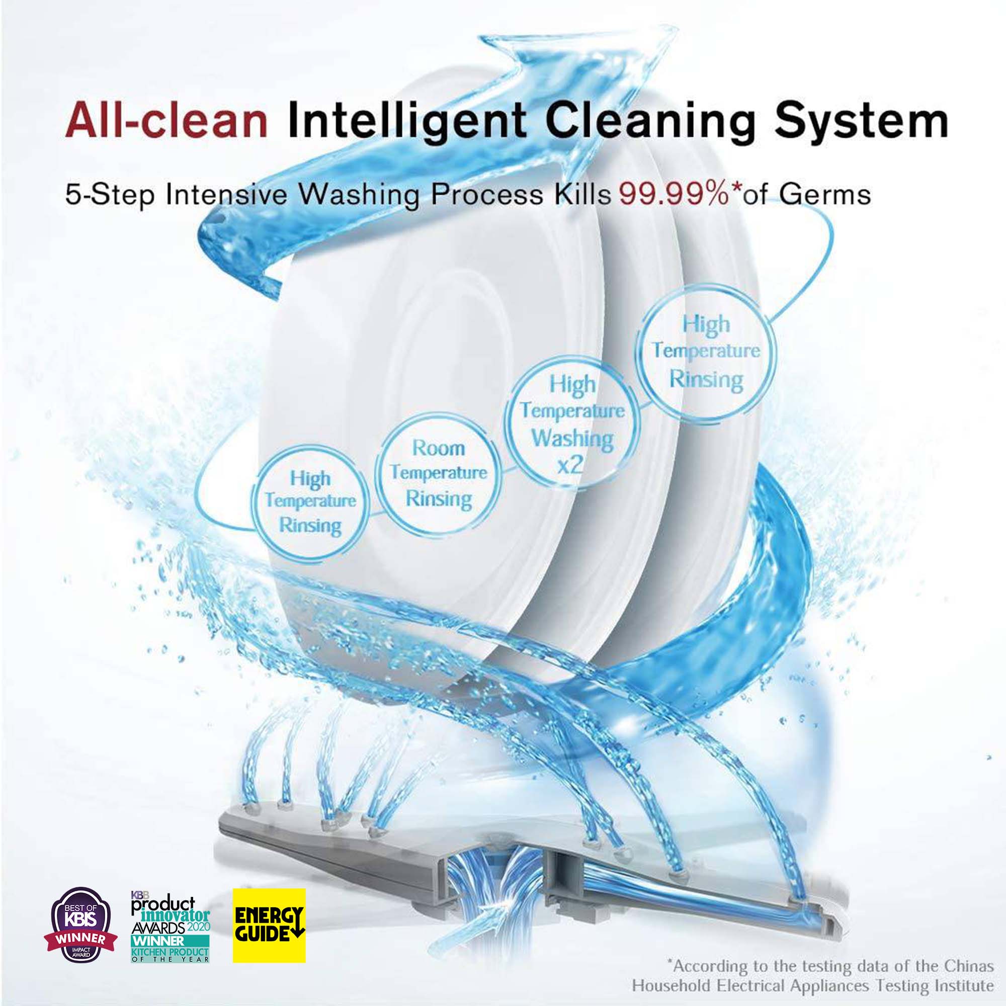 FOTILE - 2-in-1 In-Sink Dishwasher | SD2F-P3 - Image 9