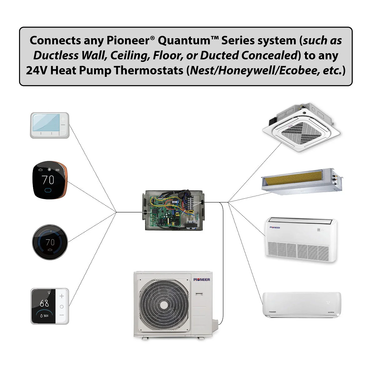 24V Interface Module Kit for Pioneer® Quantum Series 230V Mini Split Systems - Image 2