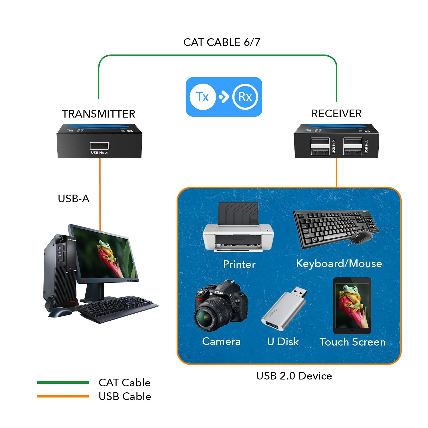 4 Port USB Extender Over CAT 6 Up To 330 Feet (USB-EX330-K) - Image 7