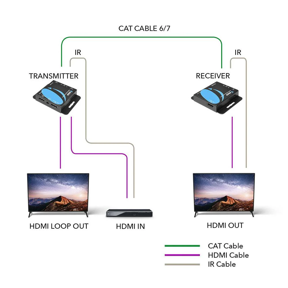 4K HDMI Extender Over CAT6/7 RJ45 4K@30Hz Upto 130 Ft & 1080p Upto 230 Ft (EX-230C) - Image 7