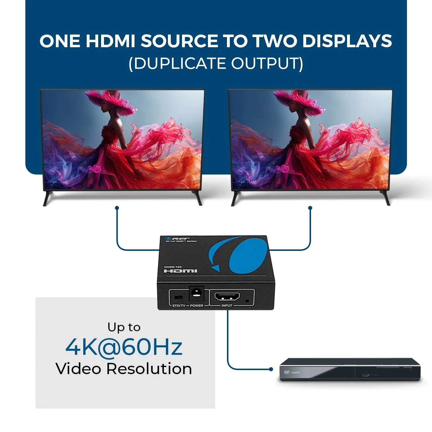 4K HDMI Splitter 1-In-2-Out with EDID control (UHDS-102) - Image 6