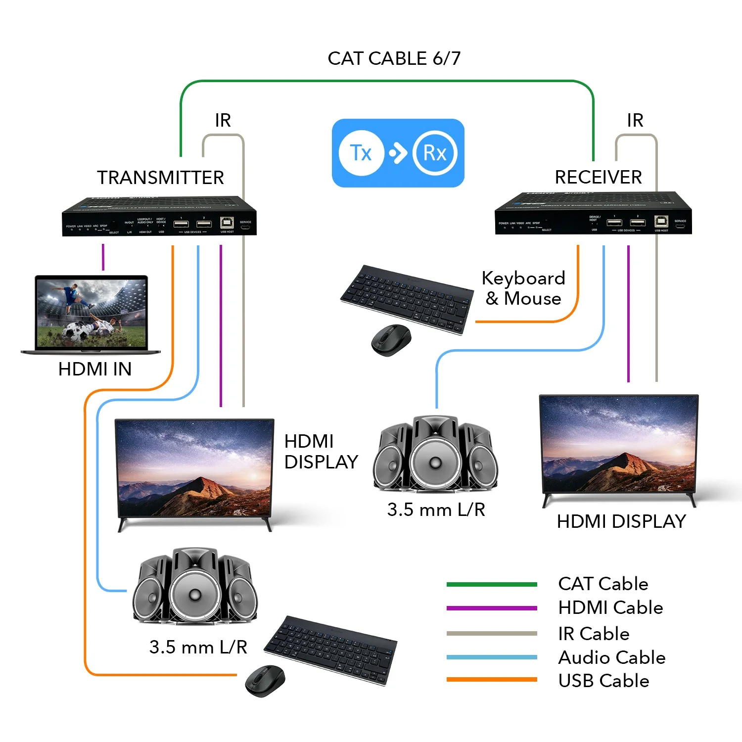 4K KVM HDMI Extender With HDBaseT Over CAT5e/6/7 Support eARC & IR Control - 350 Ft (UHD-EXB350EAU-K) - Image 6