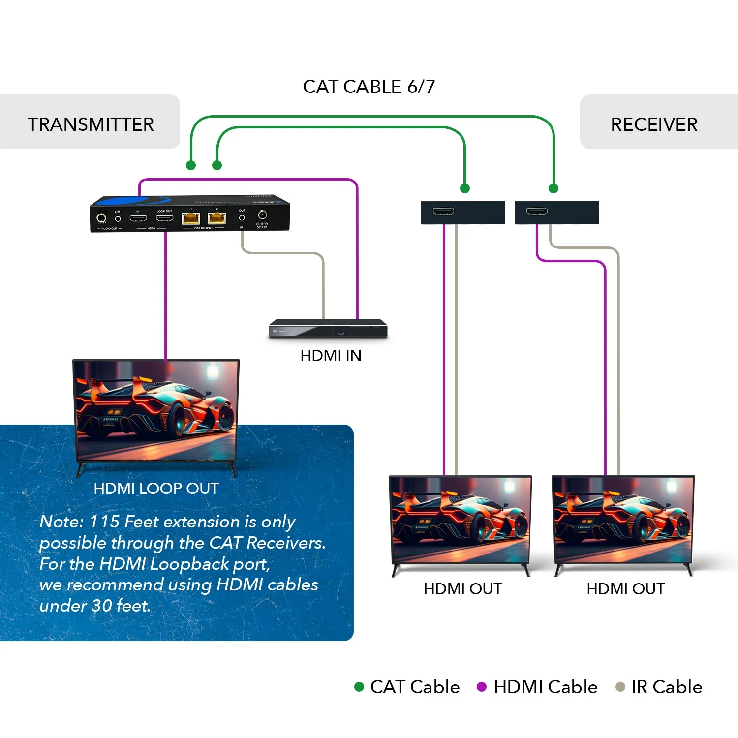 4K Ultra HD 1x2 HDMI Extender Splitter Over CAT6/7 Up To 115 Ft -EDID (UHD12-EX115-K) - Image 6