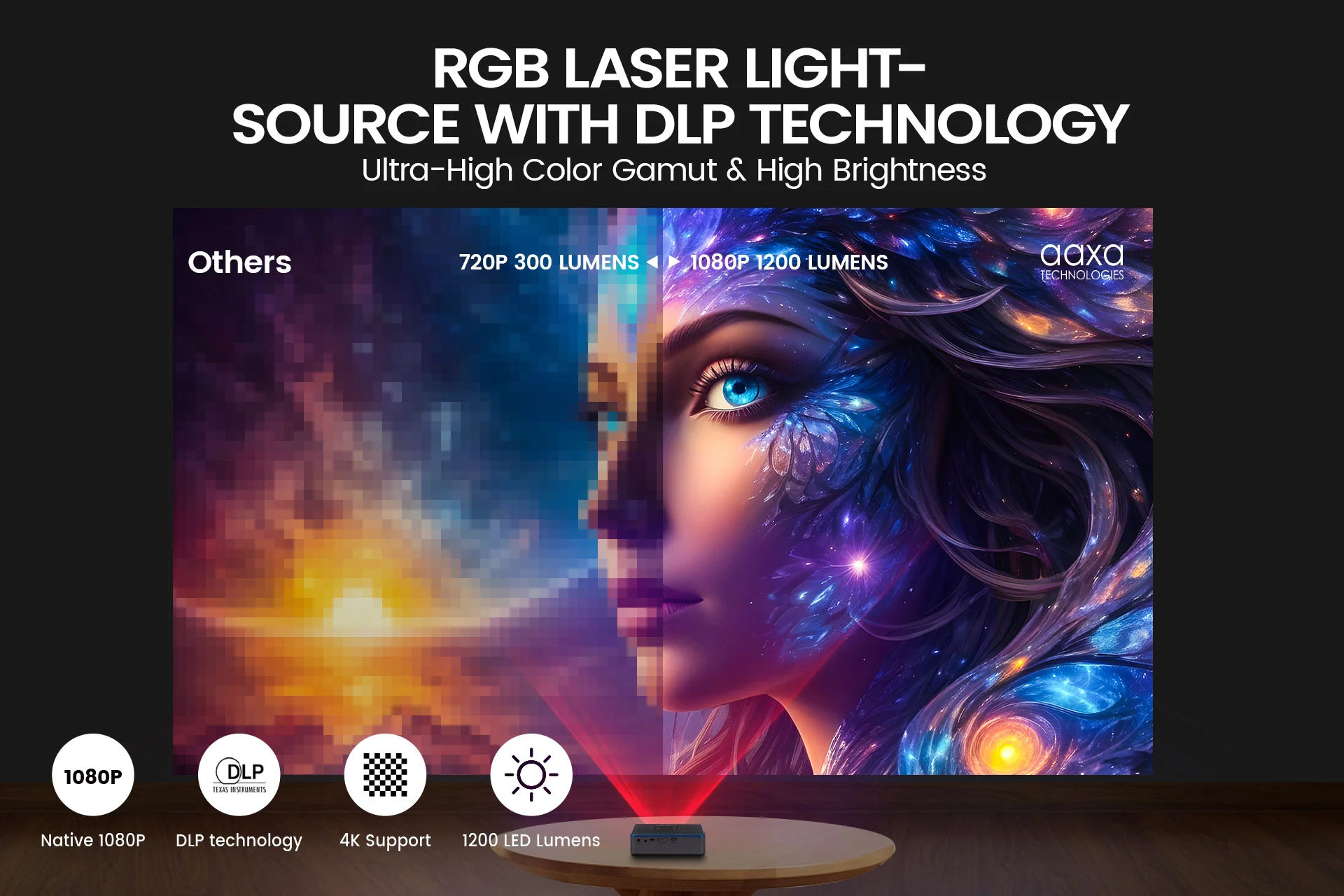 AAXA M8 Laser Smart Projector, 1080P Native, 1200 Lumens, USBC & Wireless Mirroring, Android onboard - Image 3