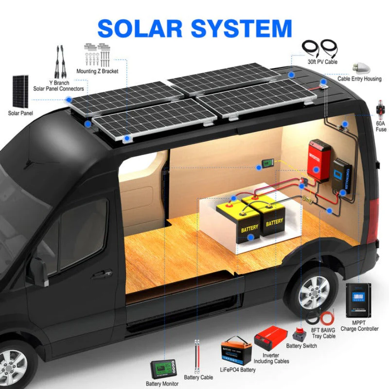 Acopower 100W mono
200Ah/1.5kW
(2x100Ah) Li200Ah M600w - Image 7