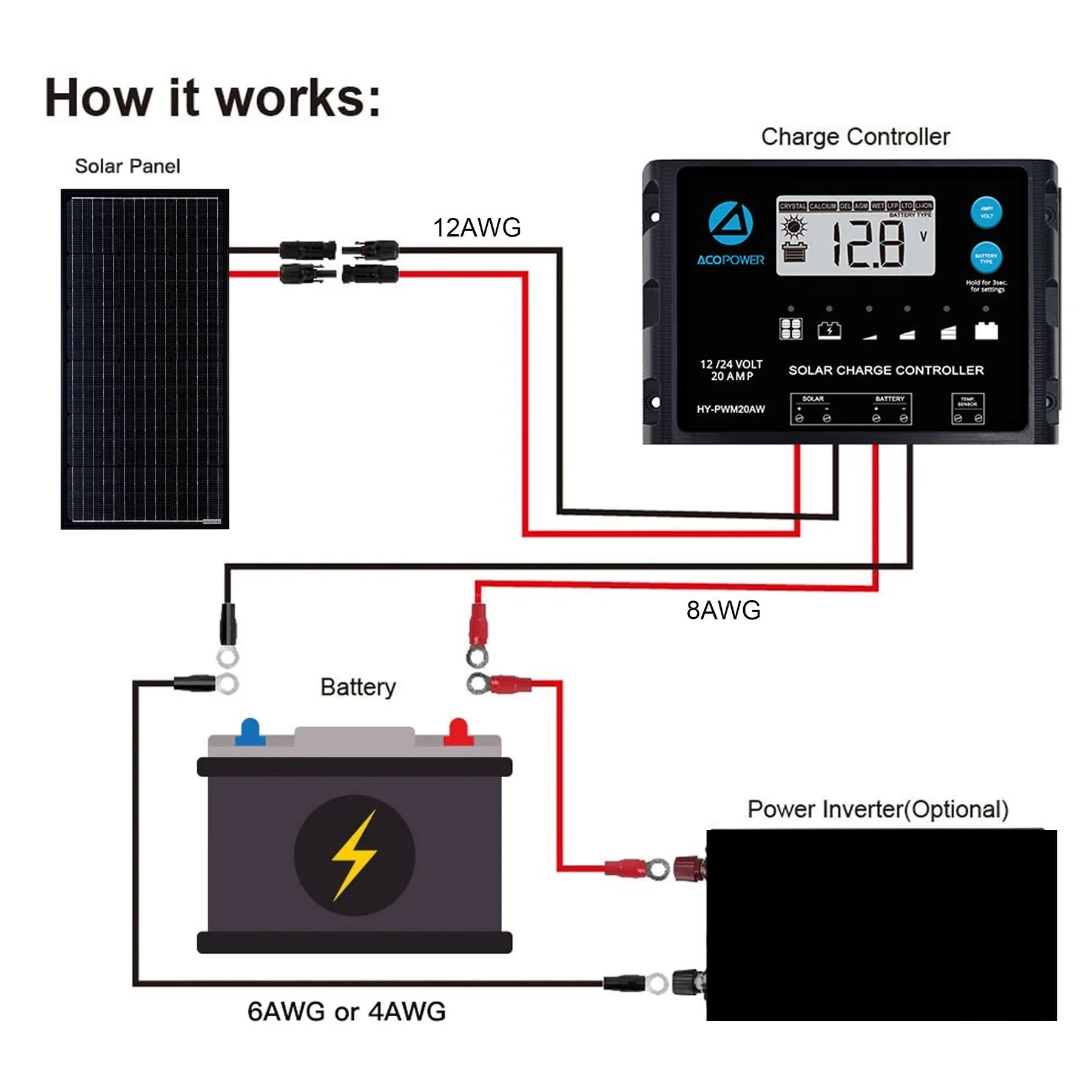 Acopower 100w mono pack
2x100w - Image 2