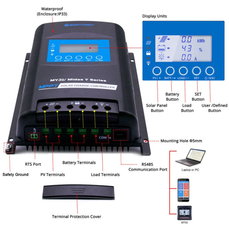 Acopower 100W poly
200Ah/1.5kW
(2x100Ah) Li200Ah P300w - Image 6