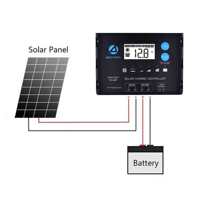 Acopower 110w Flex Kit 110w 20A PWM - Image 2