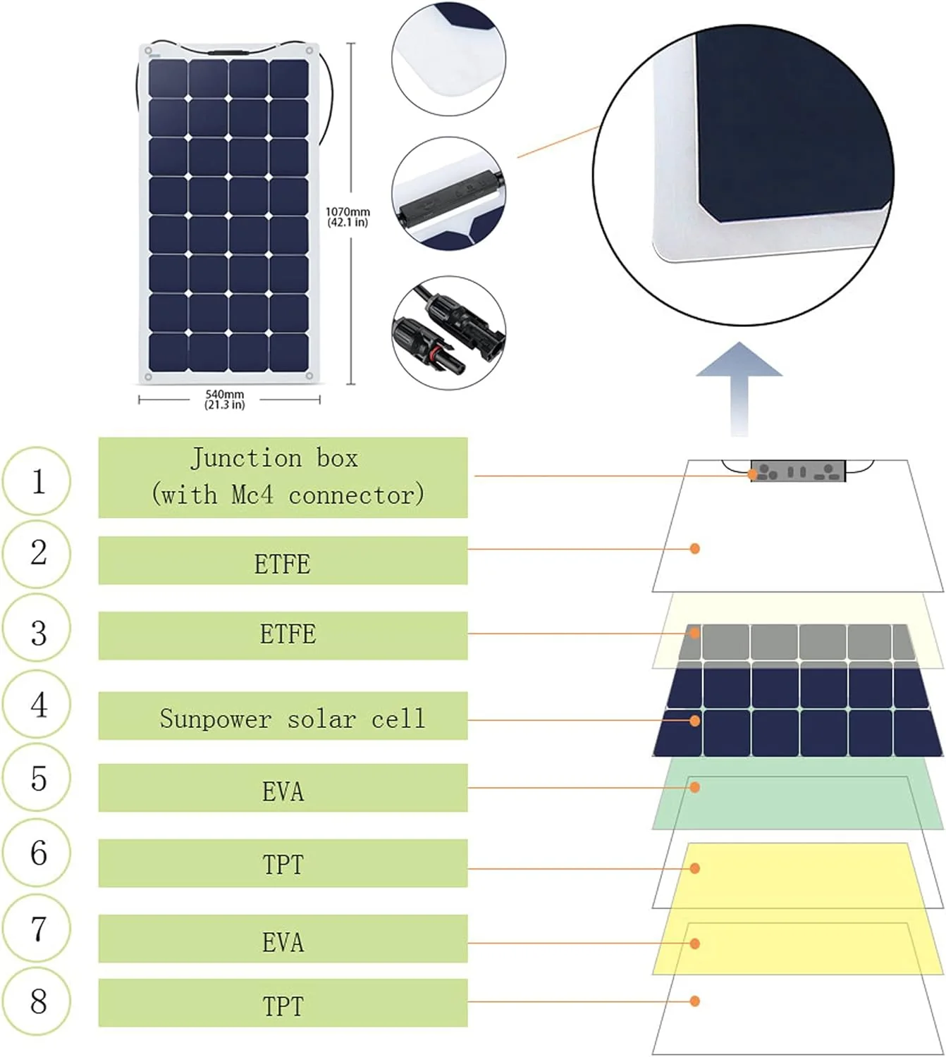 Acopower 110w flex
200Ah/1.5kW
(2x100Ah) Li200Ah F220w - Image 2