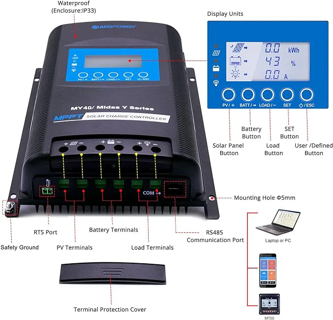 Acopower 110w flex
200Ah/1.5kW
(2x100Ah) Li200Ah F440w - Image 4