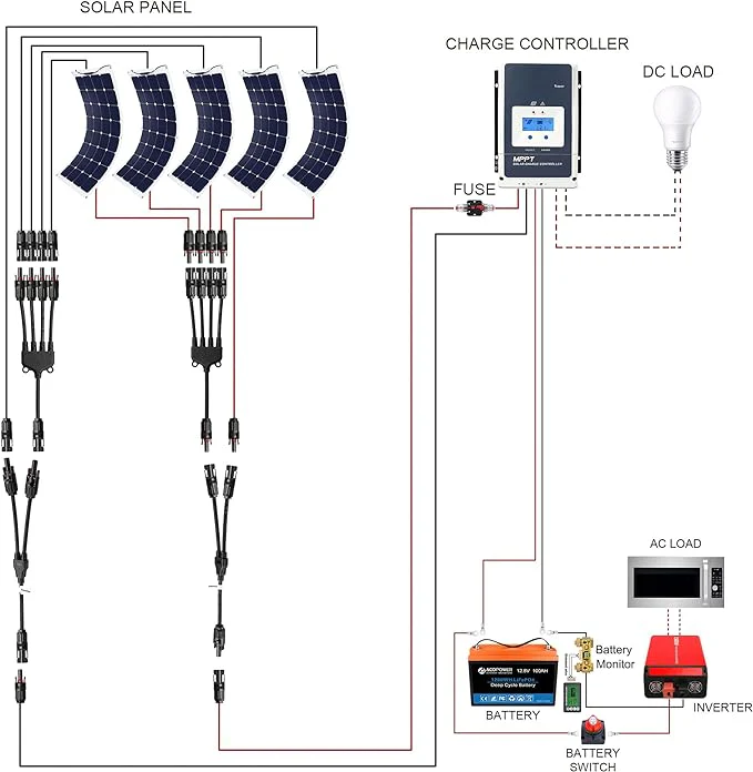 Acopower 110w flex
200Ah/1.5kW
(2x100Ah) Li200Ah F550w - Image 6