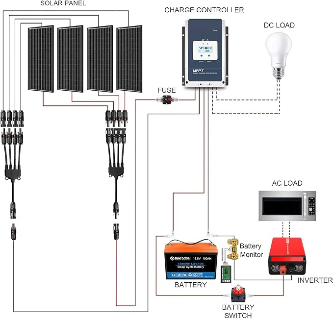 Acopower 200W mono
200w Mono 200Ah
(2x100Ah) Li200Ah M800w - Image 6