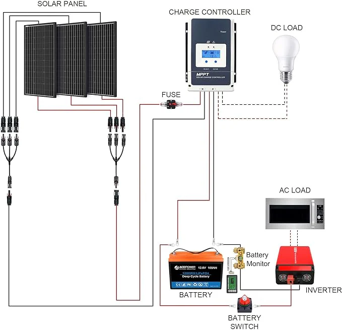 Acopower 200W mono
200w Mono
300Ah
(3x100Ah) Li300Ah M600w - Image 7