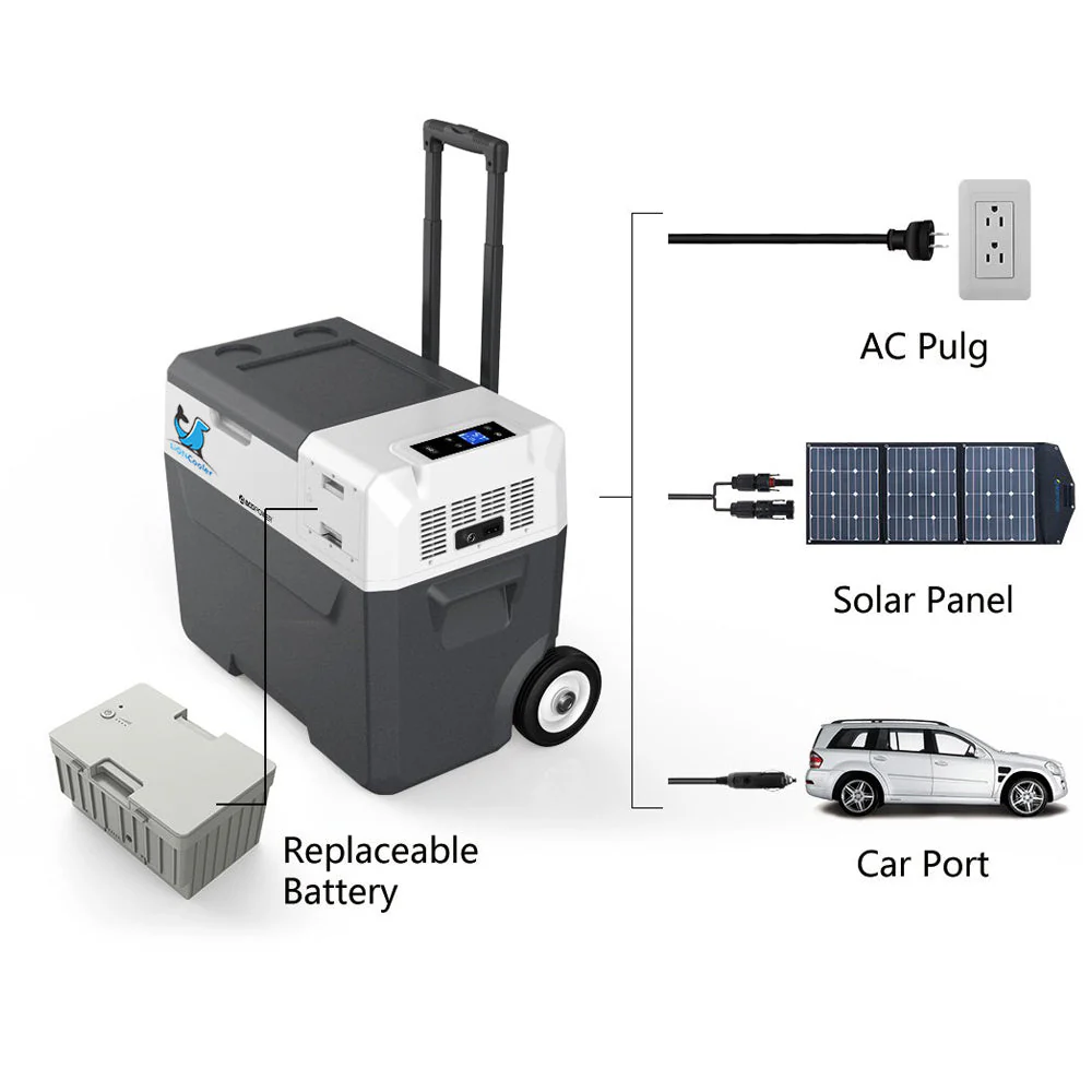 Acopower 50L/52Quarts Fridge Panel Combo - Image 4