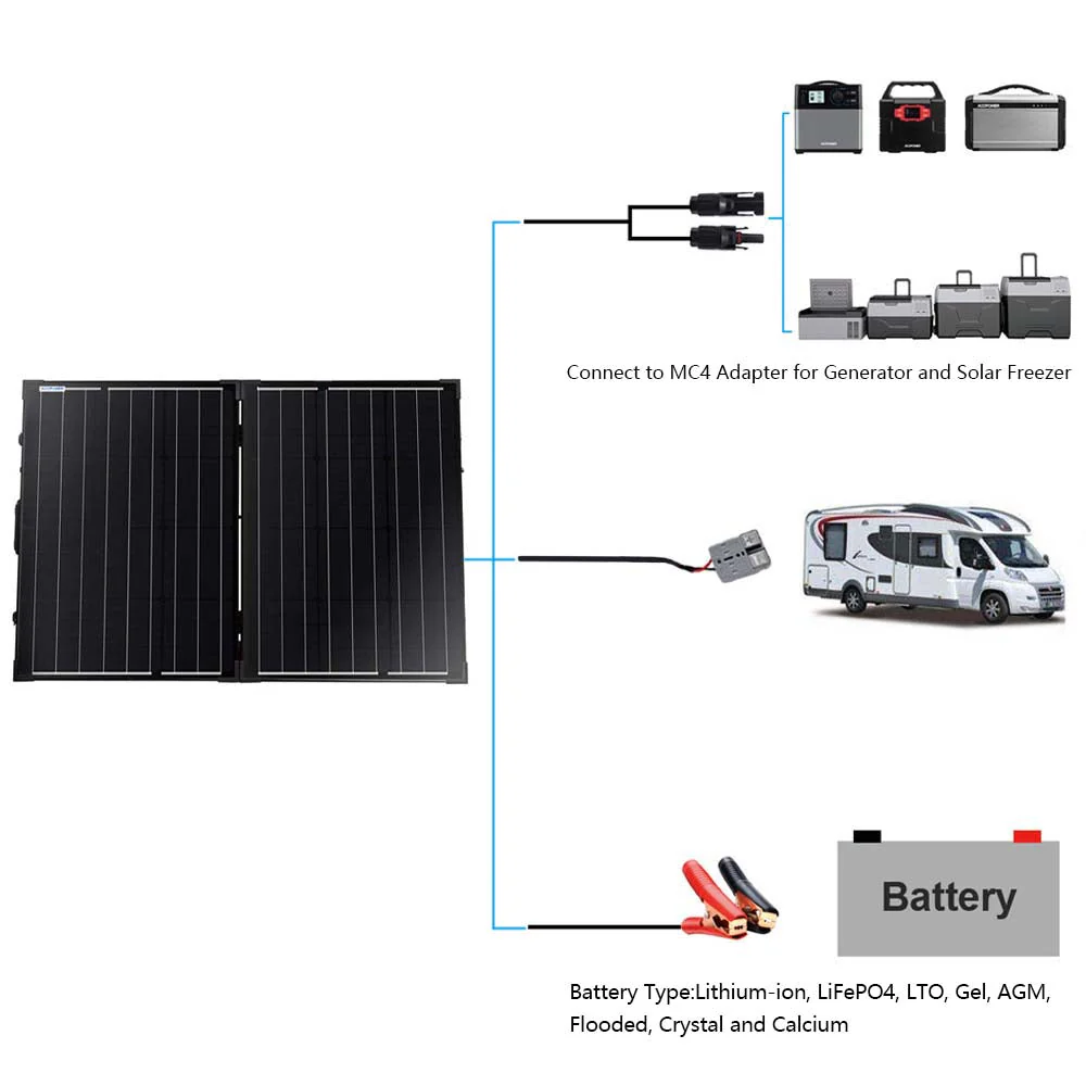 Acopower Foldable kits Framed All black 120W - Image 3