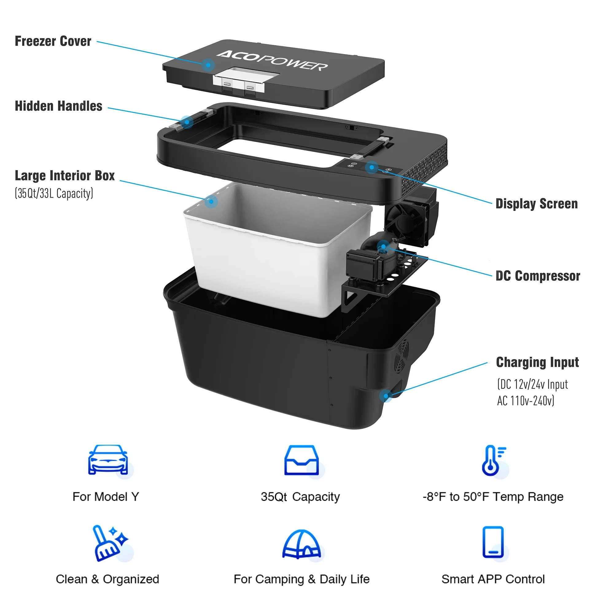 Acopower Portable freezer specially designed for Tesla Model Y - Image 3