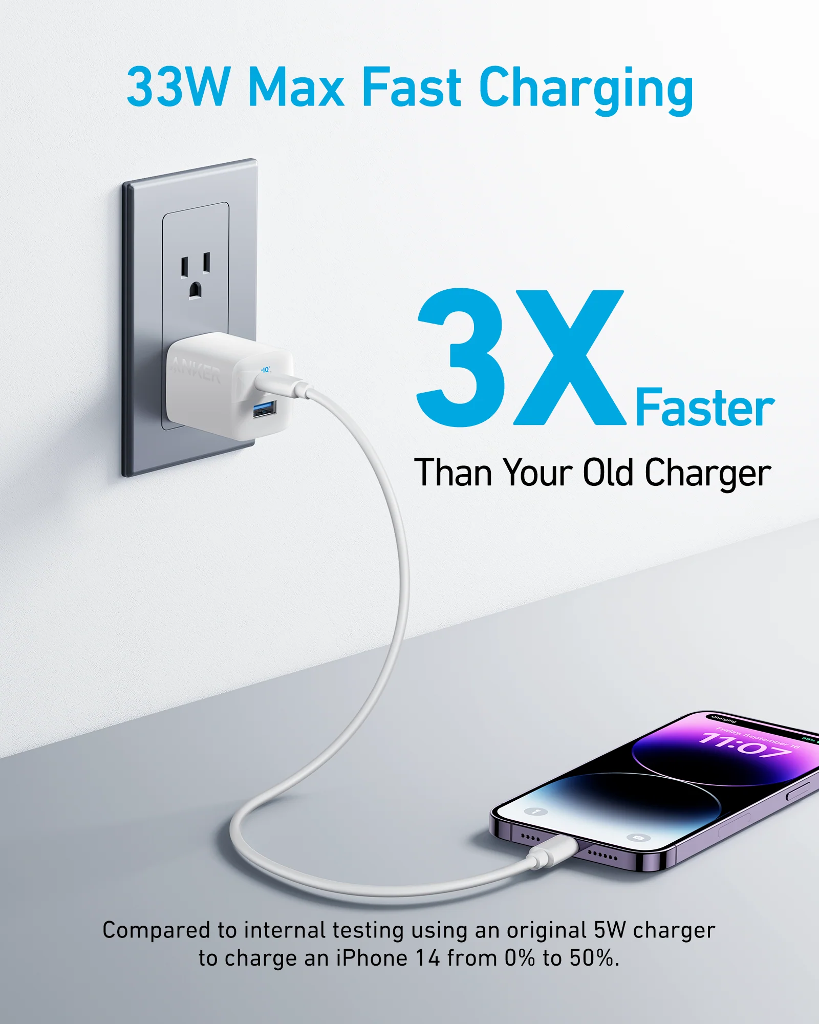 Anker 323 Charger (33W) - Image 8