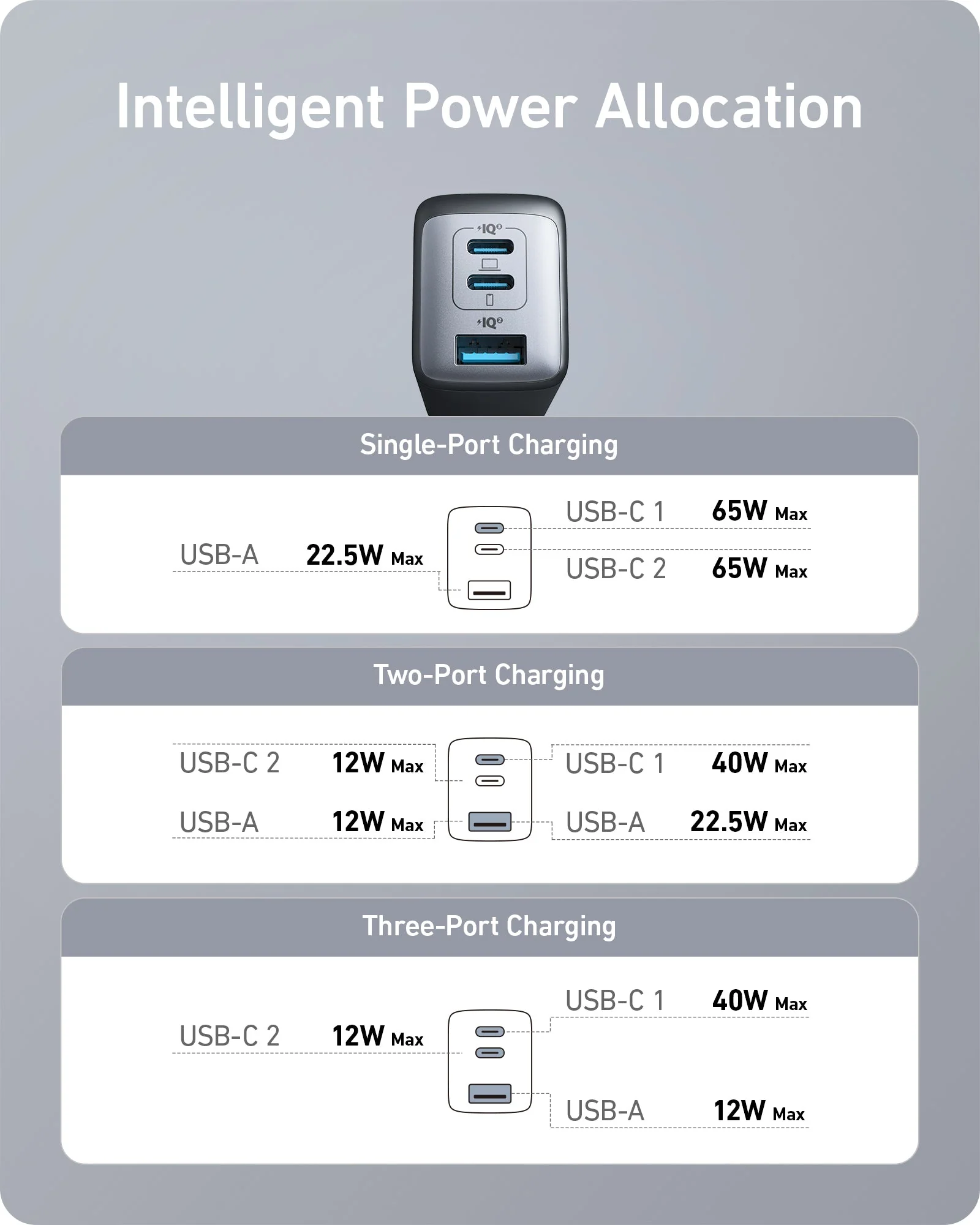 Anker 735 Charger (Nano II 65W) (2-Pack) - Image 7
