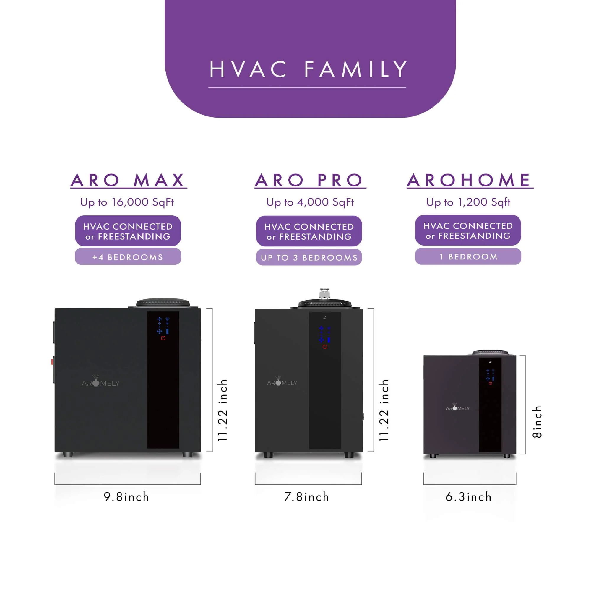AROMELY - ARO MAX - Smart HVAC Scent Diffuser Up to 16,000 Sqft - Bluetooth & Waterless - Image 5