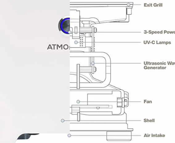 Atmofizer One UV Air Purification System - Image 3