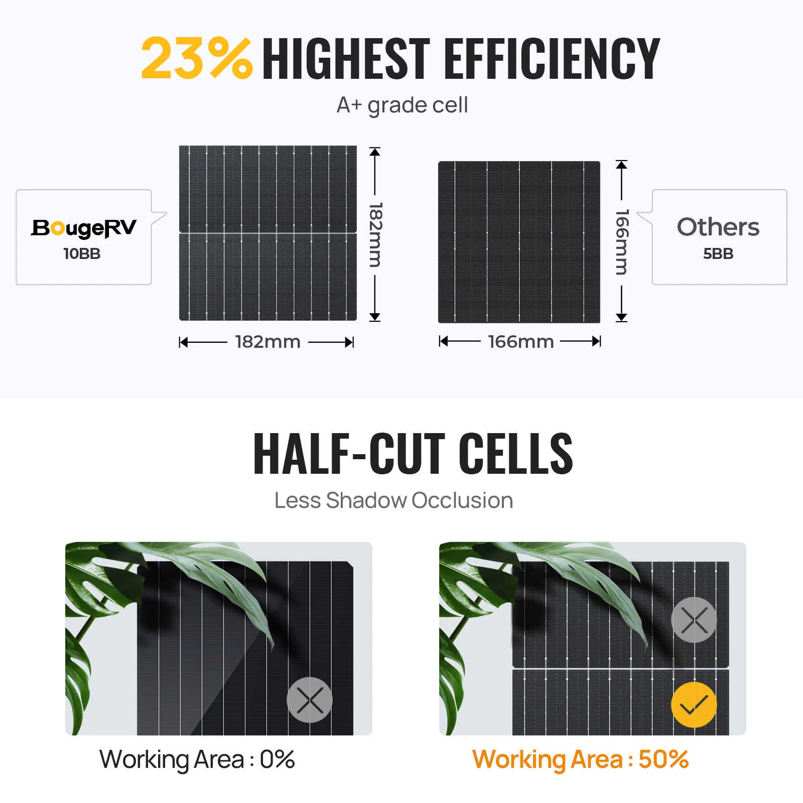 BougeRV 400 Watt Rigid Bifacial 10BB Mono Solar Panel - Image 3