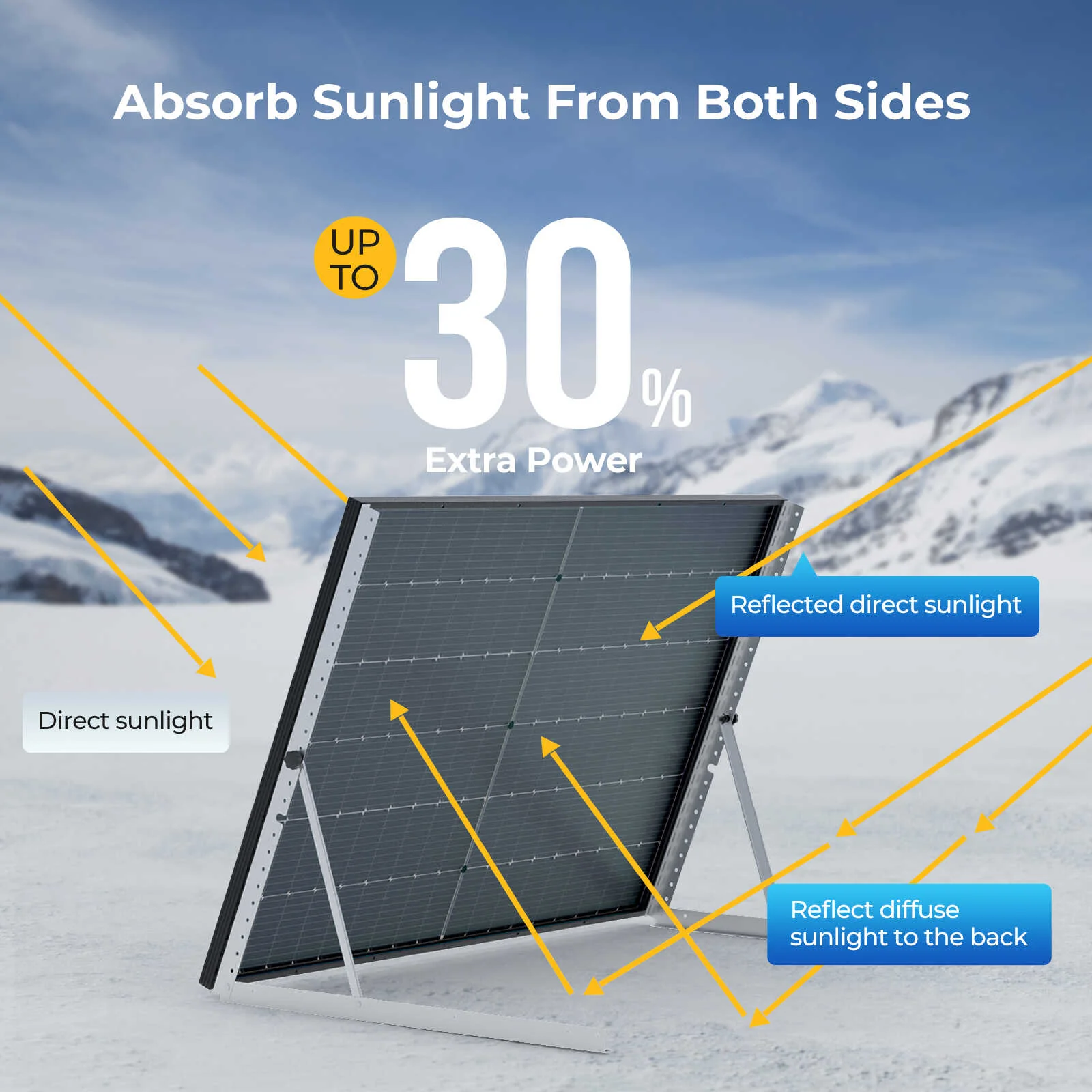 BougeRV 400 Watt Rigid Bifacial 10BB Mono Solar Panel - Image 4