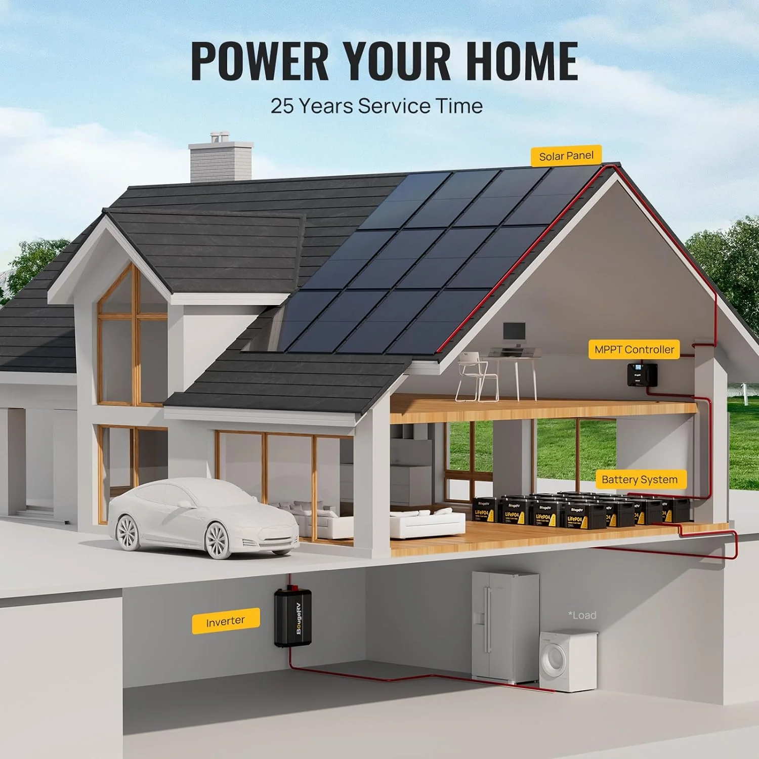 BougeRV 400 Watt Rigid Bifacial 10BB Mono Solar Panel - Image 7