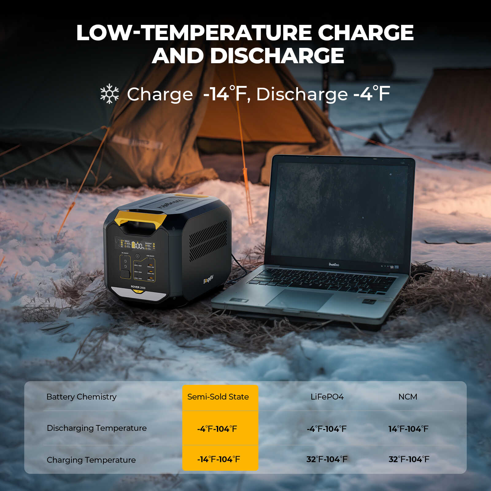 BougeRV ROVER2000 Semi-Solid State Portable Power Station - Image 5