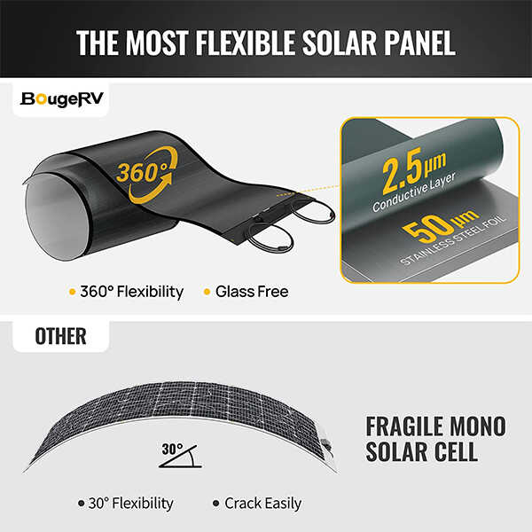 BougeRV Yuma 100W CIGS Thin-film Flexible Solar Panel with Tape (Compact Version) - Image 2