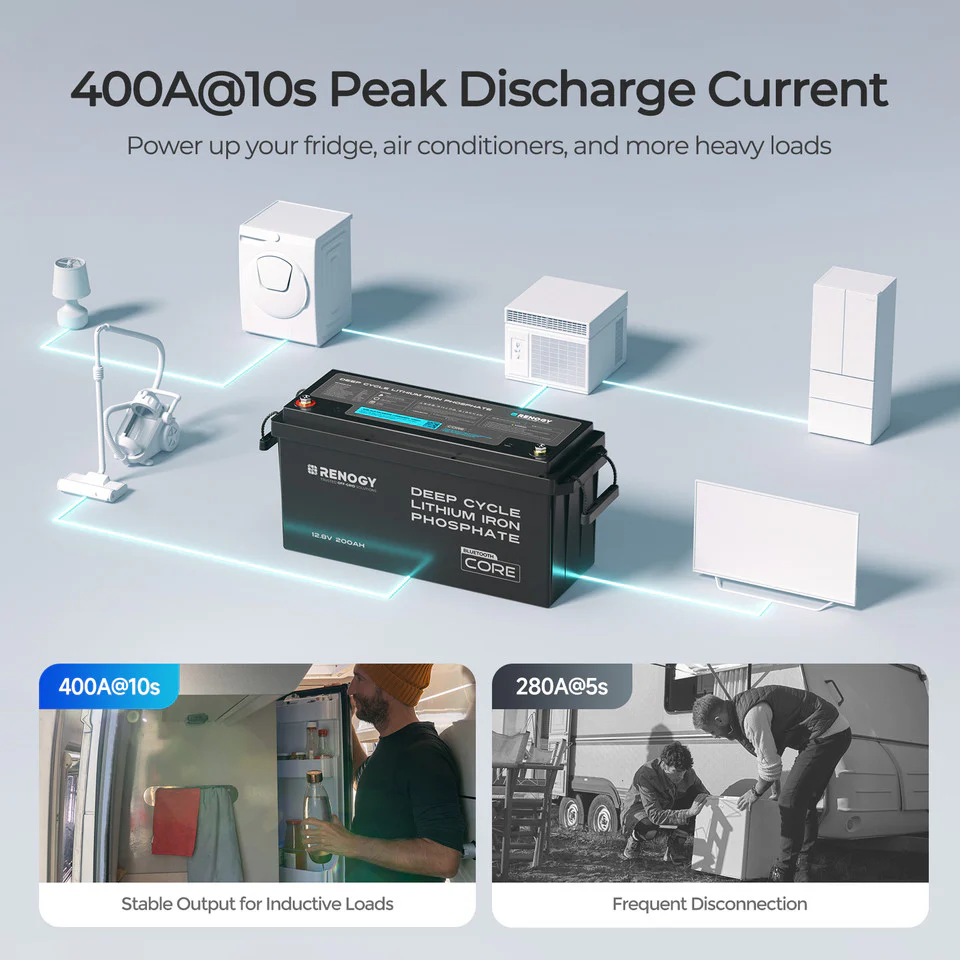 Core - 12V 200Ah Lithium Iron Phosphate Battery w/ Bluetooth - Image 7