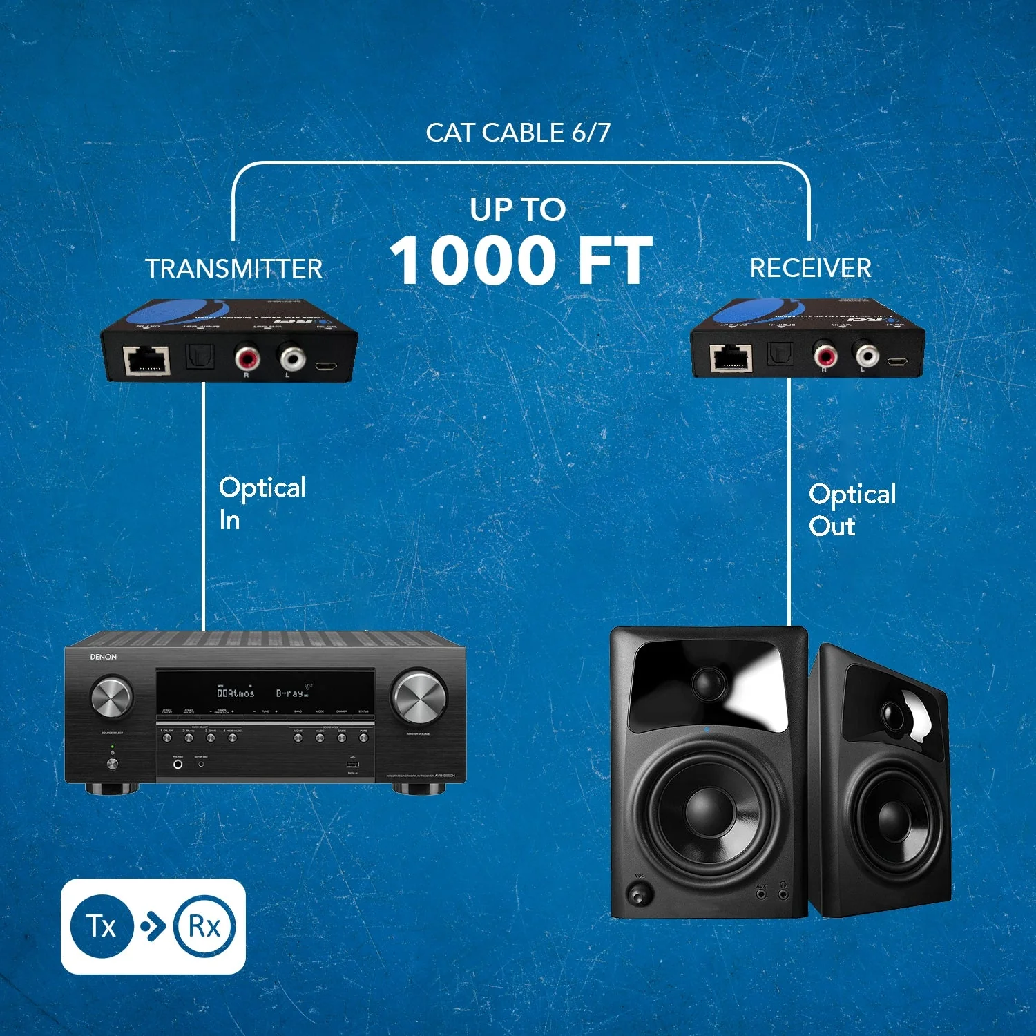 Digital Audio Over CAT5 Extender Upto 1000 Feet - Extend Digital Optical Coxial Toslink Signal Over Ethernet PoC for Long Distance Extension (DA-EX1000-K) - Image 6