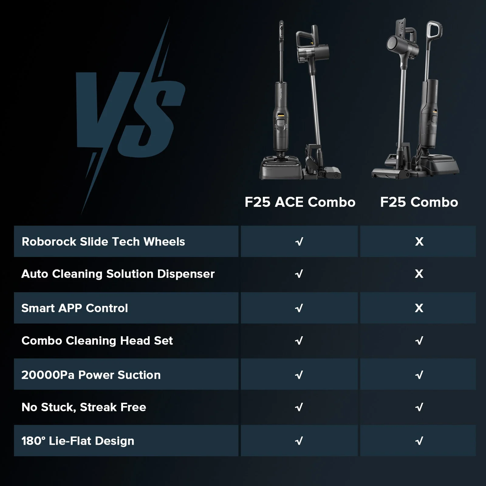F25 ACE Combo TTS - Image 8