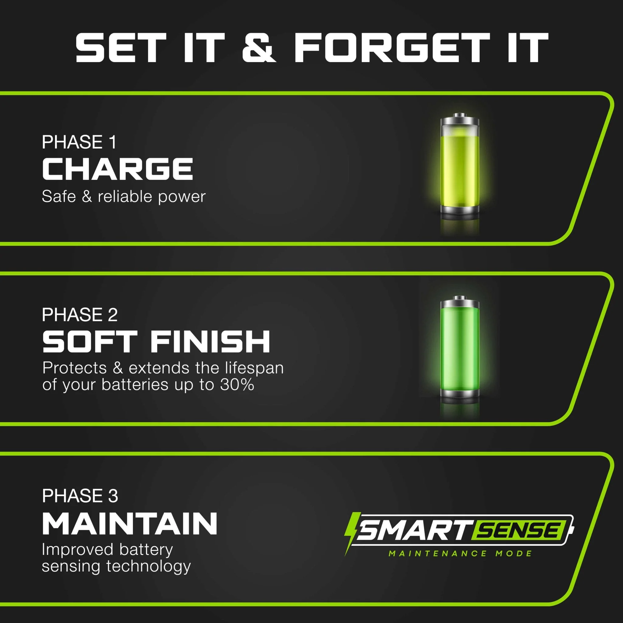 FORM 24 Volt Battery Charger for Forklift, Electric Pallet Jack, Floor Scrubber - 24V 25A - Image 4
