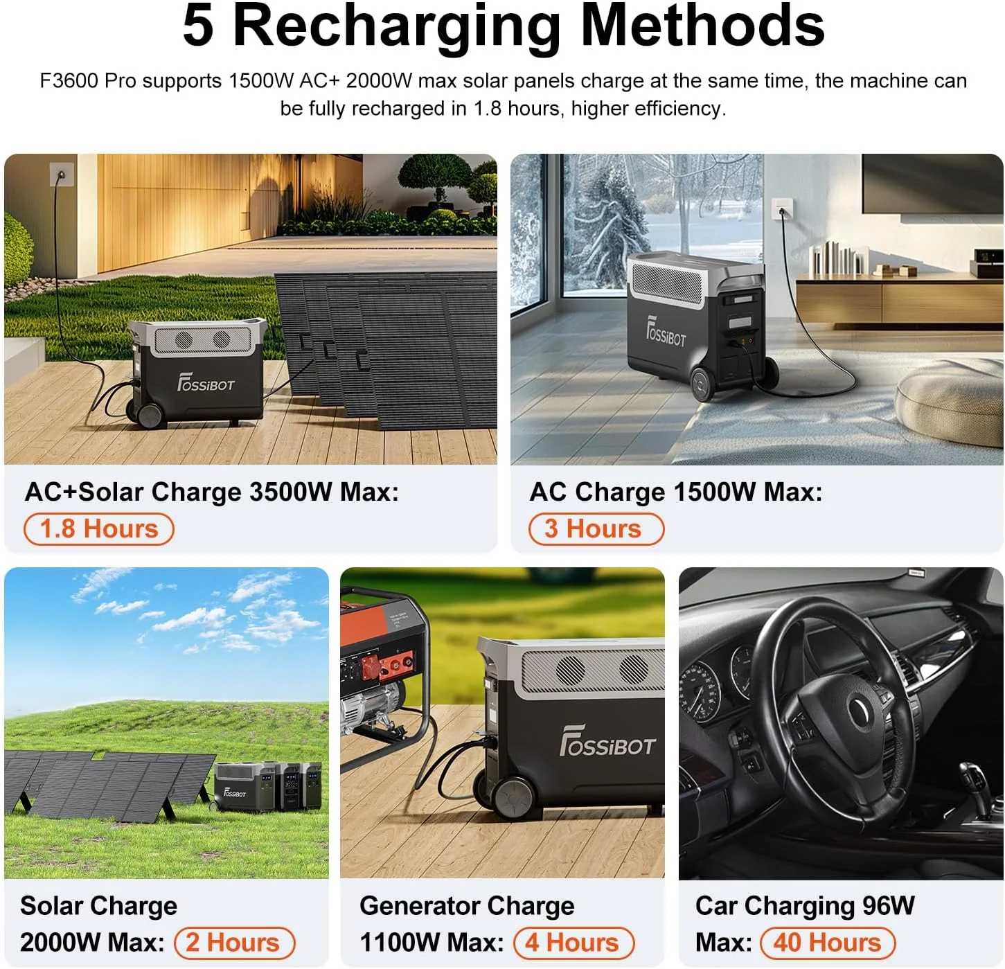 FOSSiBOT F3600 Pro Portable Power Station | 3600W 3840Wh - Image 5