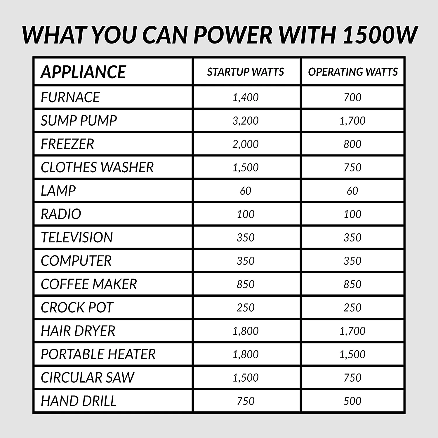 Handy Power X 1500 Watt Car Power Inverter - Image 9