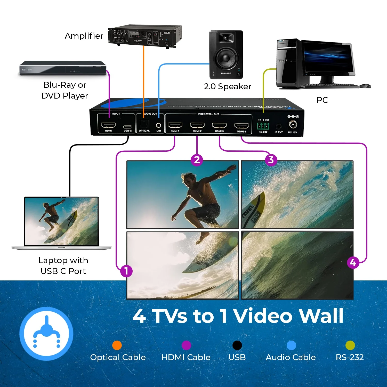 HDMI 2x2 Video Wall Controller with UBS-C input (UHD-14VW) - Image 6