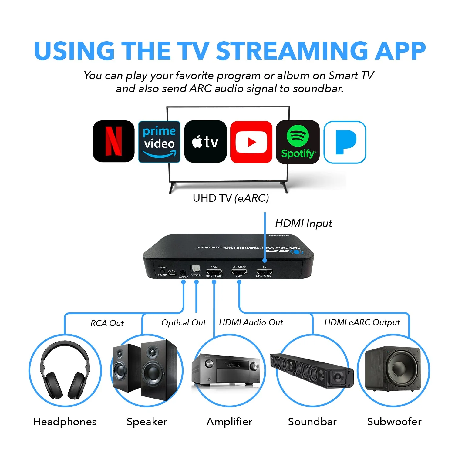 HDMI eARC Audio Extractor 4K@60Hz with Optical Port & 3.5mm jack, 18Gbps bandwidth (HDA-932) - Image 7