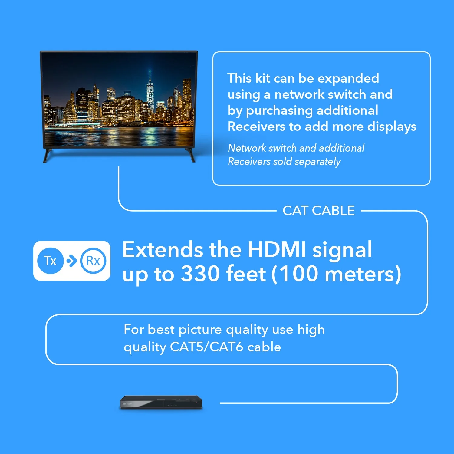 HDMI Over IP Extender Full HD 1080P upto 330 ft CAT5e/6 Cable with IR (HD-EXM330-K) - Image 4