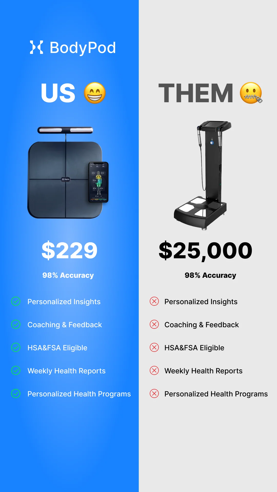 Hume Pod Scale - Precision Body Composition & Wellness Monitoring - Image 3