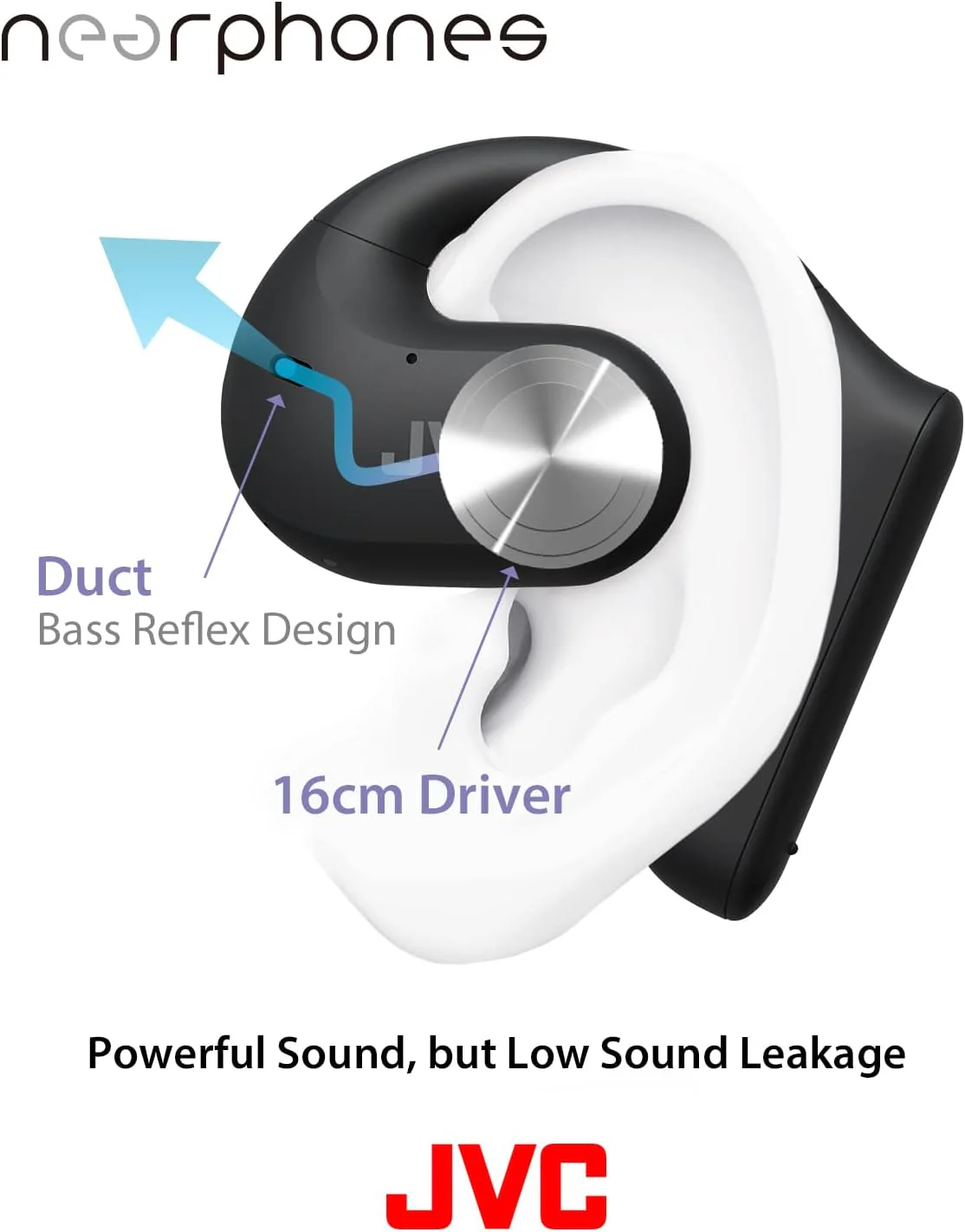 JVC "Nearphones" True Wireless Earbuds - Image 6