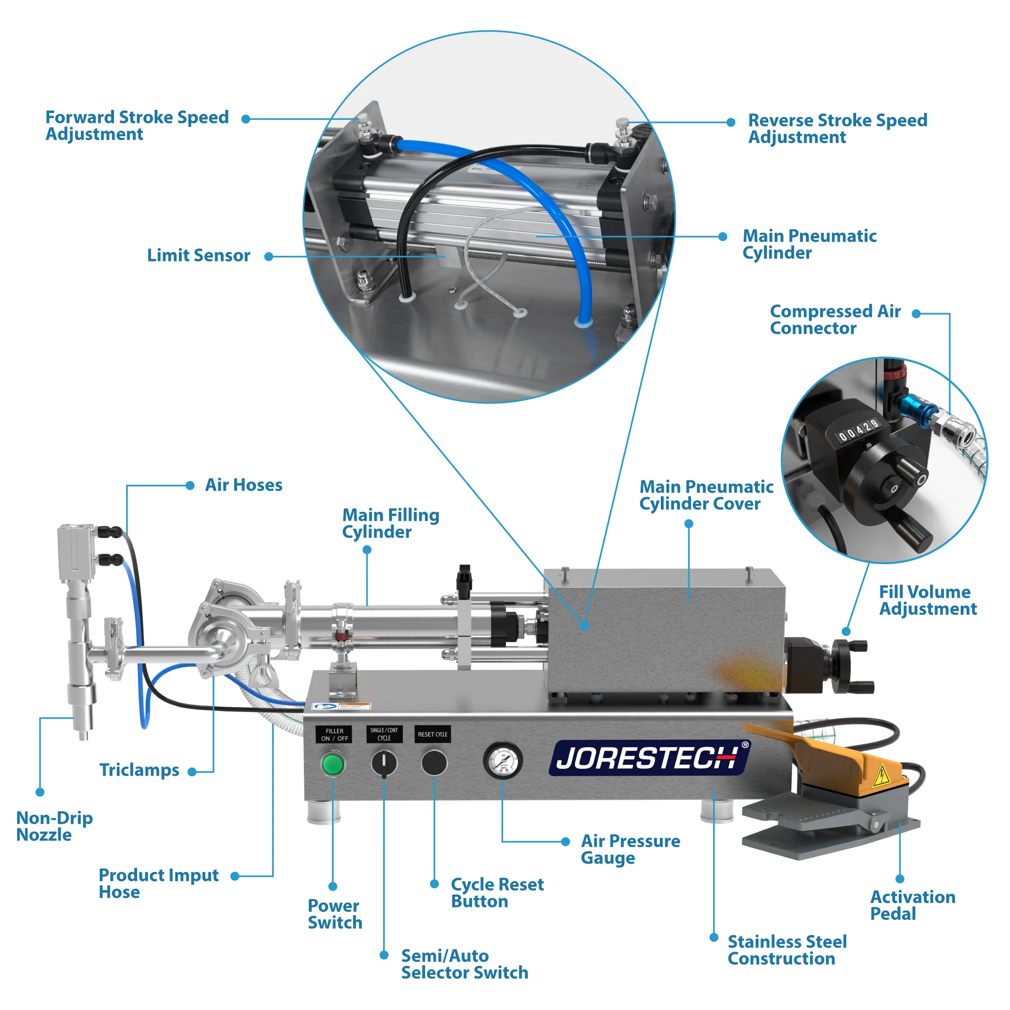 Low Viscosity Tabletop Liquid Piston Filler - 316 SS – 500ml - Image 6