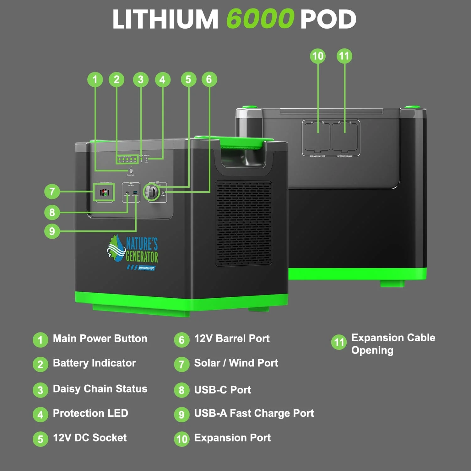Nature's Generator Lithium 6000 with Solar Panel - Image 6