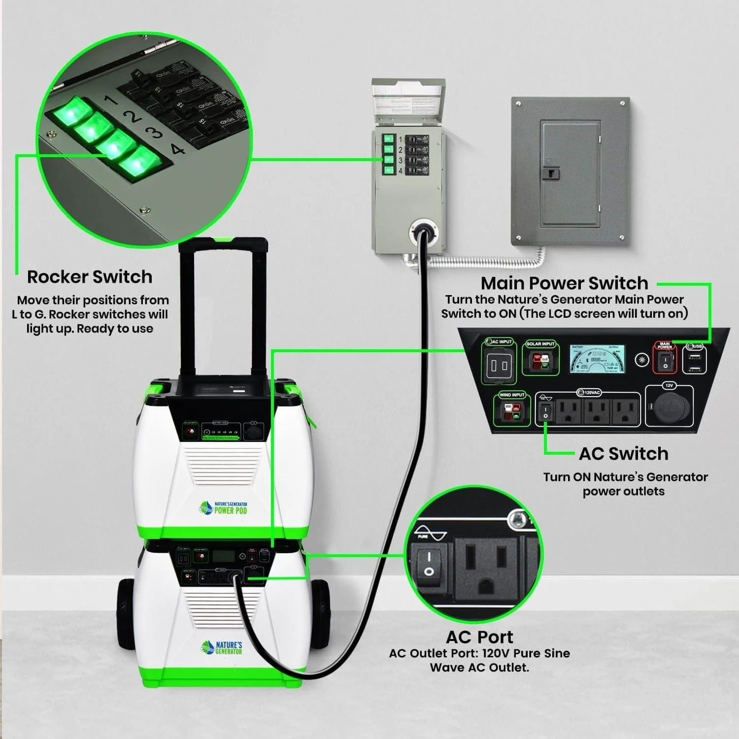 Nature's Generator Power Transfer Switch Kit - Image 4