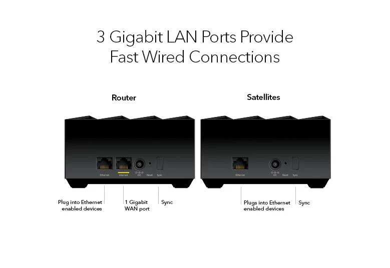Netgear Nighthawk Mesh AX1800 - 4 streams 3 pack with 90 day Armor Free Trial - Image 6