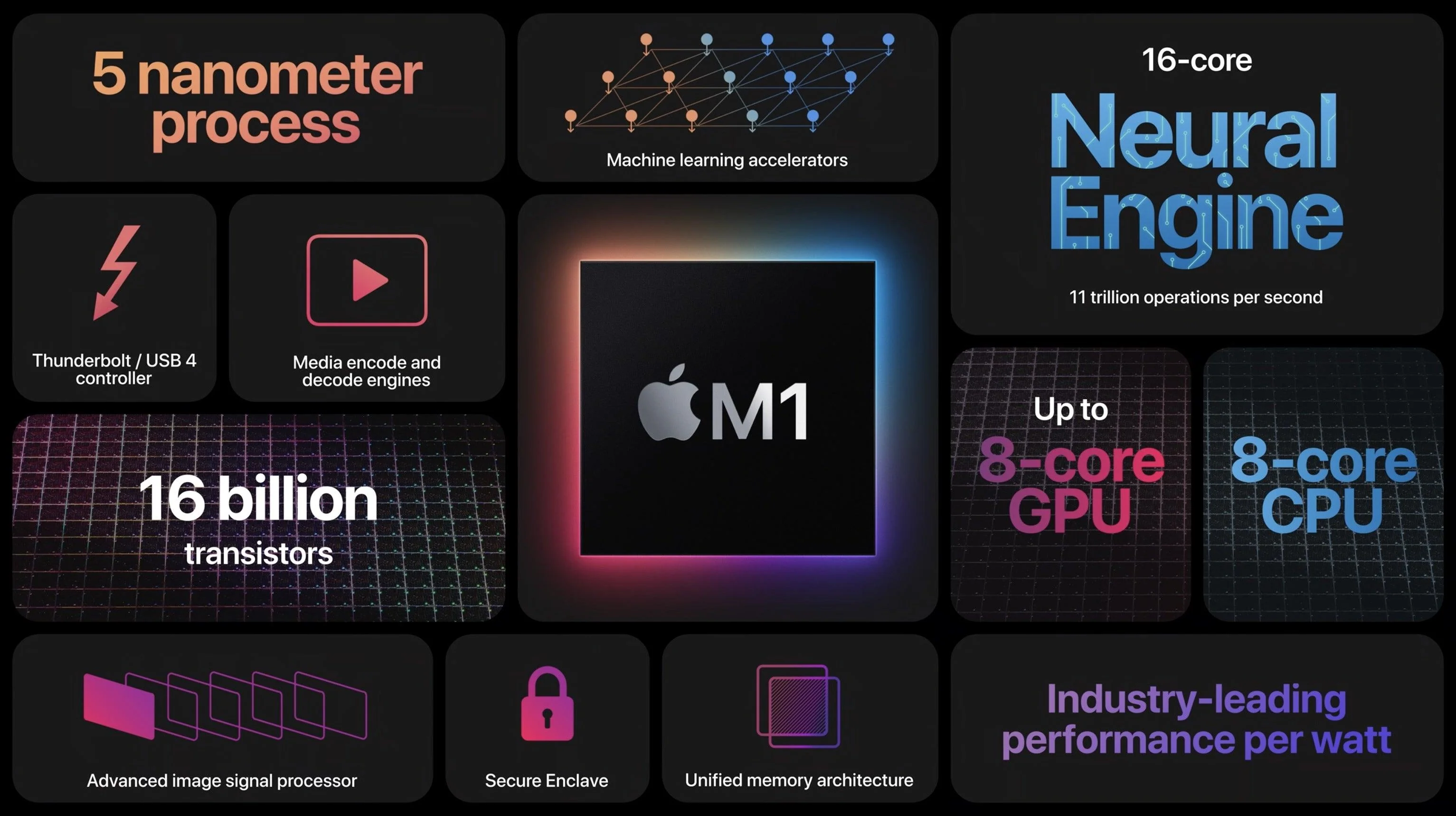 New Open Box Apple Mac Mini 2020 3.2GHz M1 Chip 8GB RAM 512GB SSD - Image 7