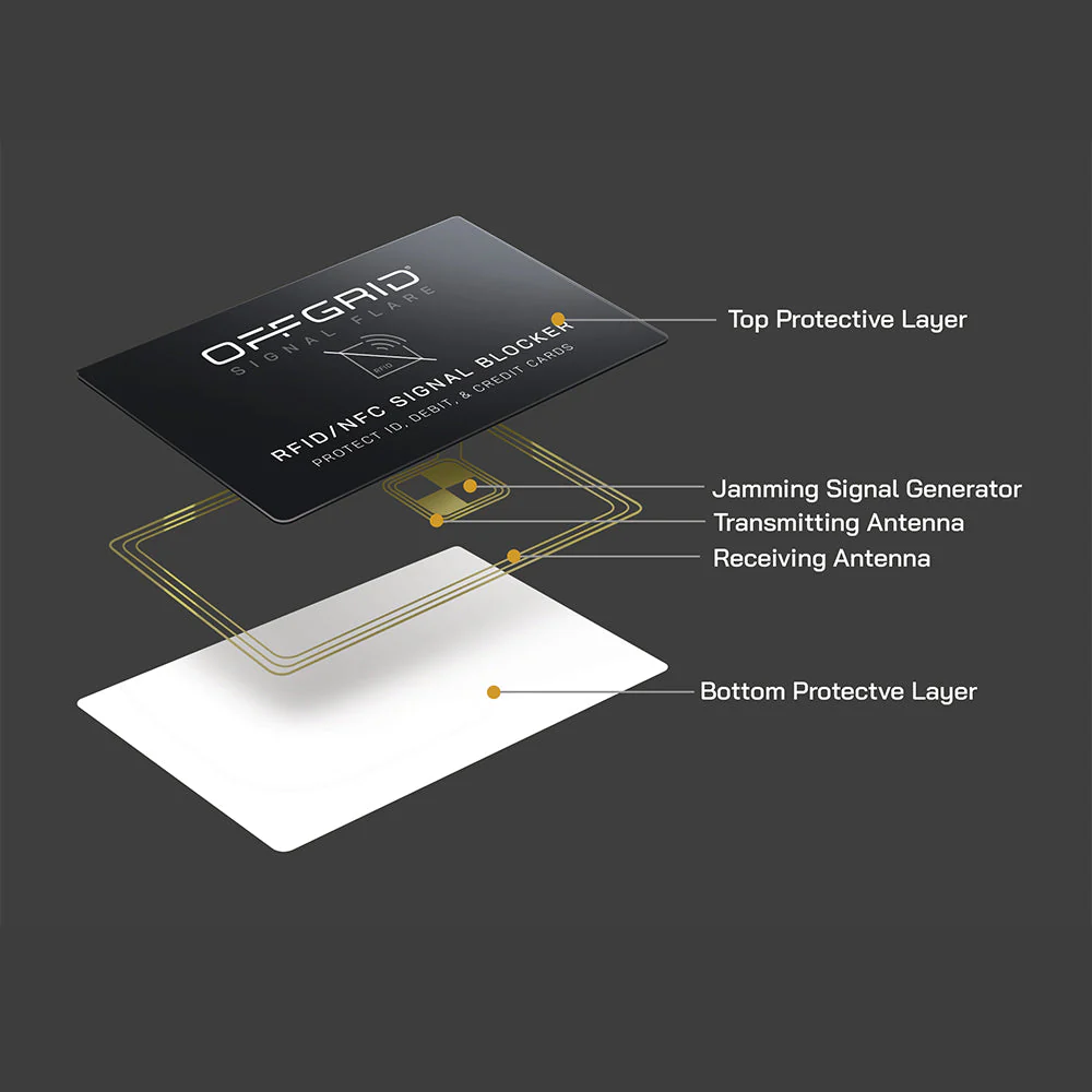 Offgrid Signal Flare (2-Pack) - Image 3