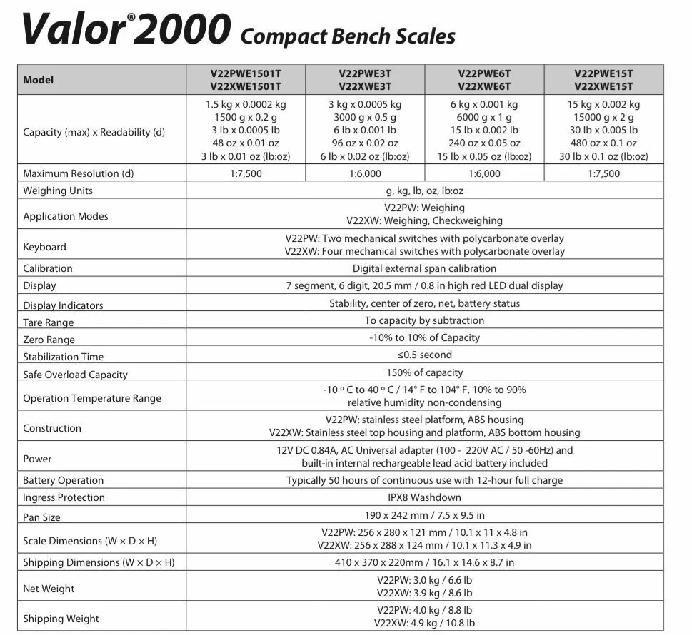 OHAUS VALOR V22PWE6T 6000g 1g WATER RESISTANT COMPACT FOOD SCALE 2YWARRANTY - Image 3