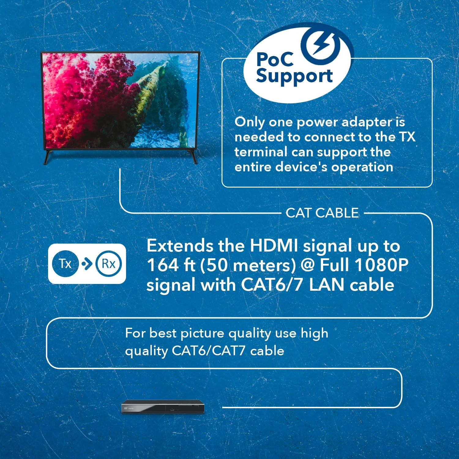 OREI 4K@30Hz 4:2:0 HDMI Extender Over Cat6/7 Ethernet LAN Cable – Up to 170 ft (51m) – IR Signal (EX-170C) - Image 4